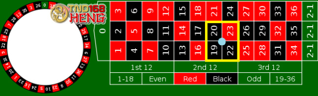 วิธีเล่นรูเล็ต เดิมพันแบบคร่อม 4 เลข (Square)